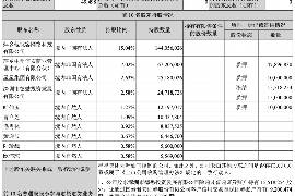 延安专业要账公司如何查找老赖？